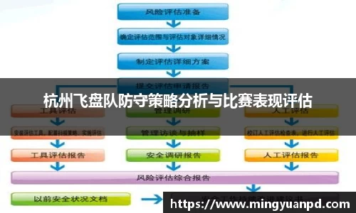 杭州飞盘队防守策略分析与比赛表现评估